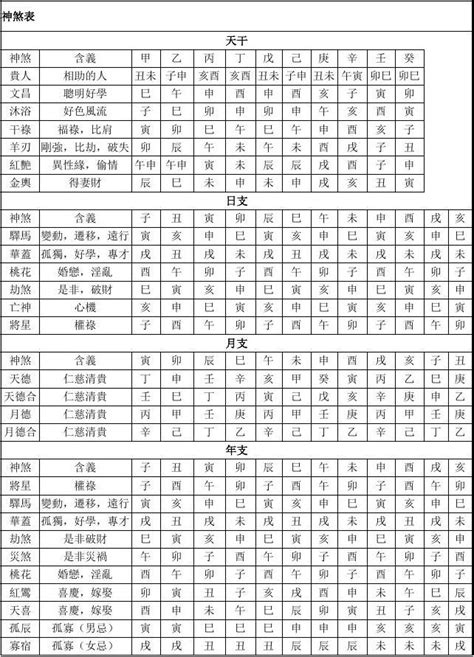 四柱神煞|四柱神煞全解及神煞查法对照表